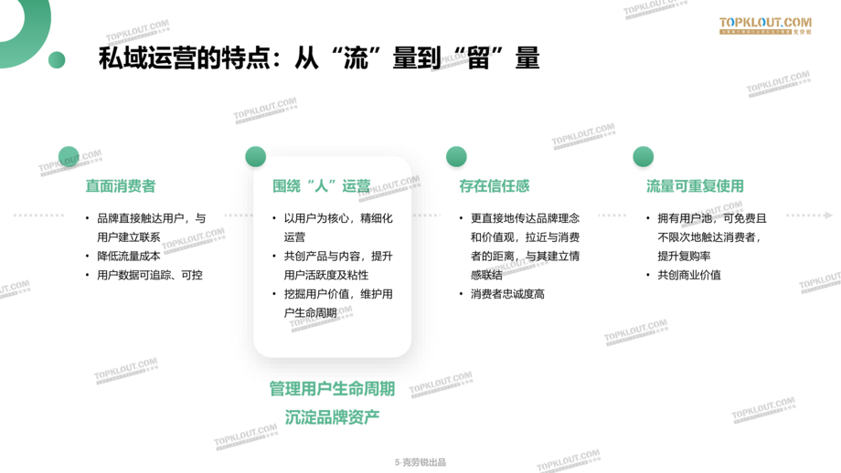 克劳锐:微信生态下的营销洞察